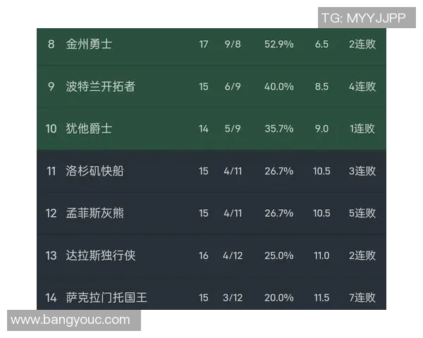 快船与灰熊对决技术统计全面解析分析比赛关键数据与表现